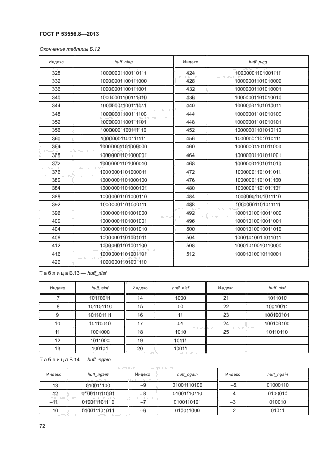 ГОСТ Р 53556.8-2013