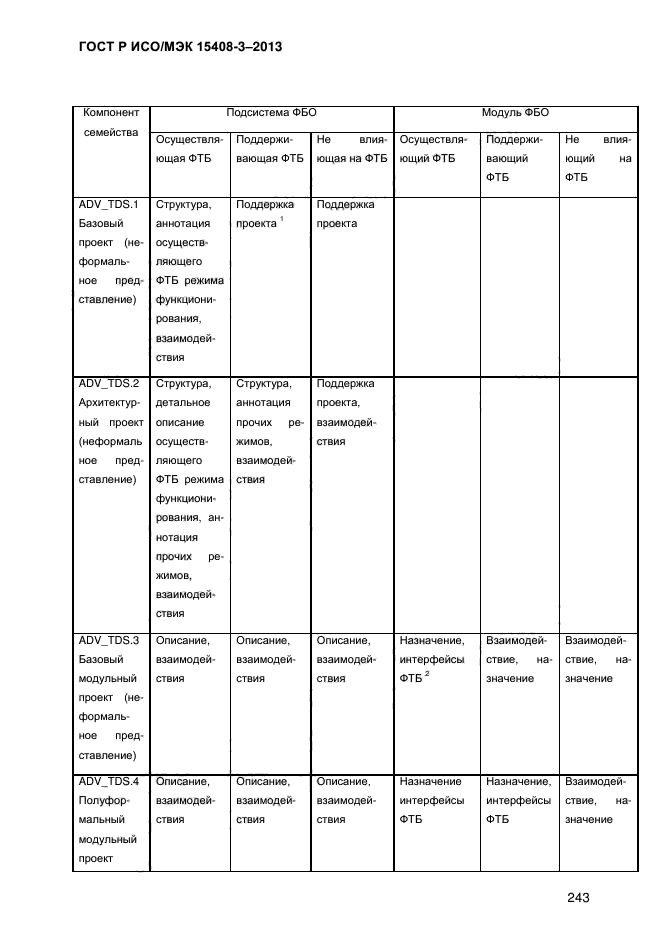ГОСТ Р ИСО/МЭК 15408-3-2013