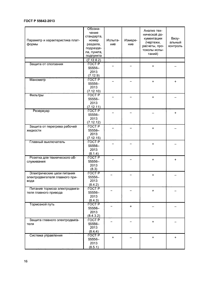 ГОСТ Р 55642-2013