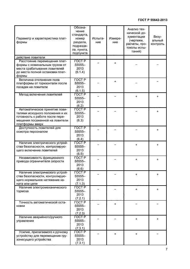ГОСТ Р 55642-2013