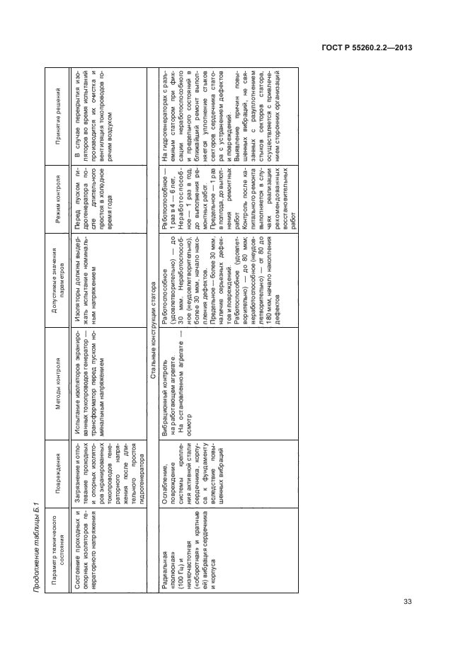 ГОСТ Р 55260.2.2-2013