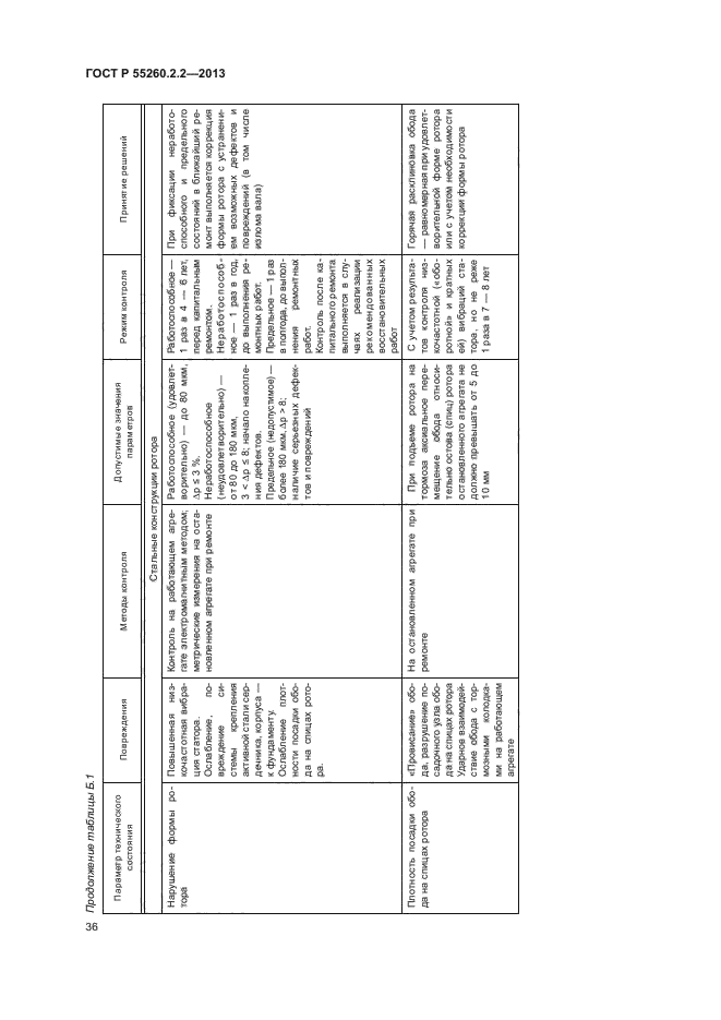 ГОСТ Р 55260.2.2-2013