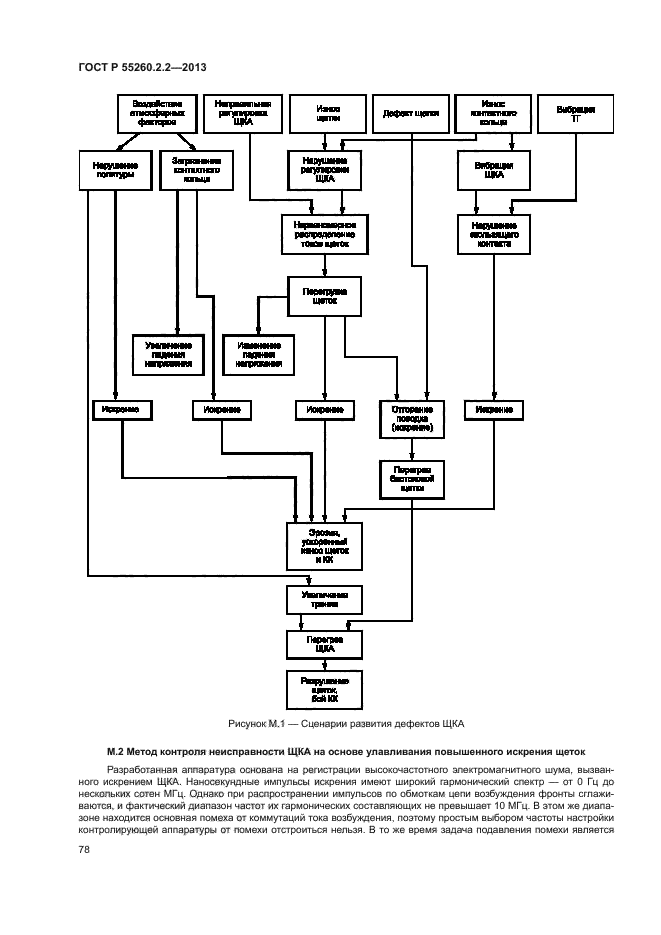ГОСТ Р 55260.2.2-2013