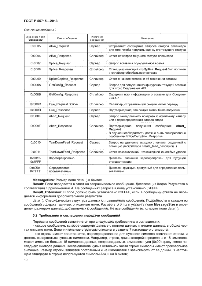 ГОСТ Р 55715-2013