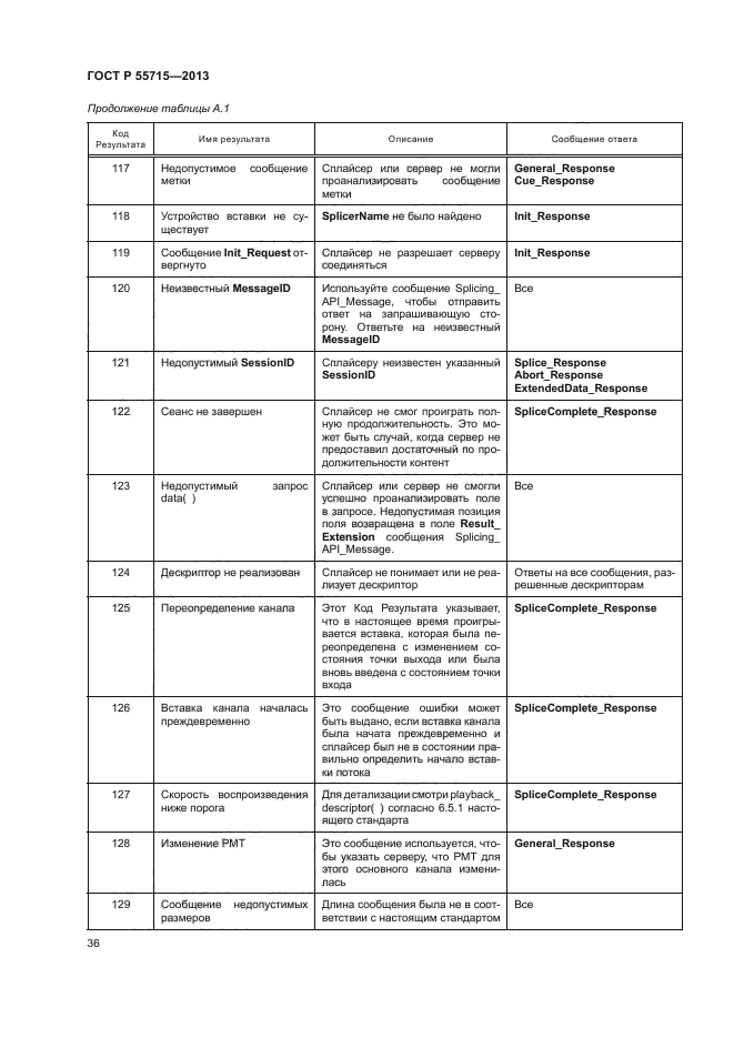 ГОСТ Р 55715-2013