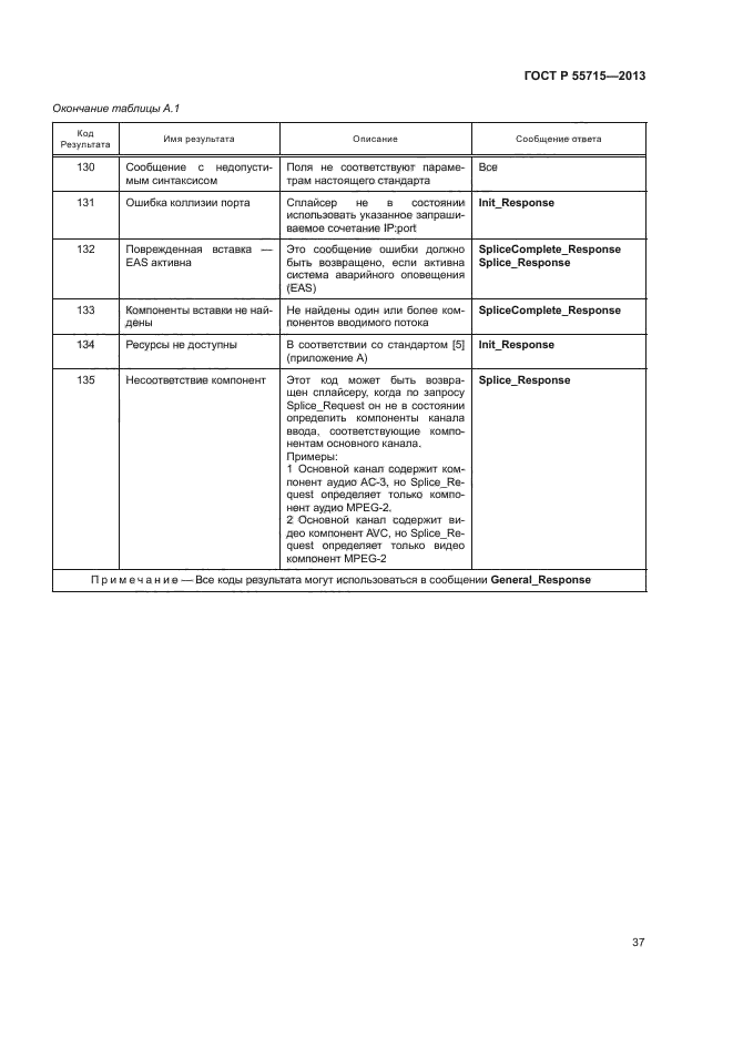 ГОСТ Р 55715-2013