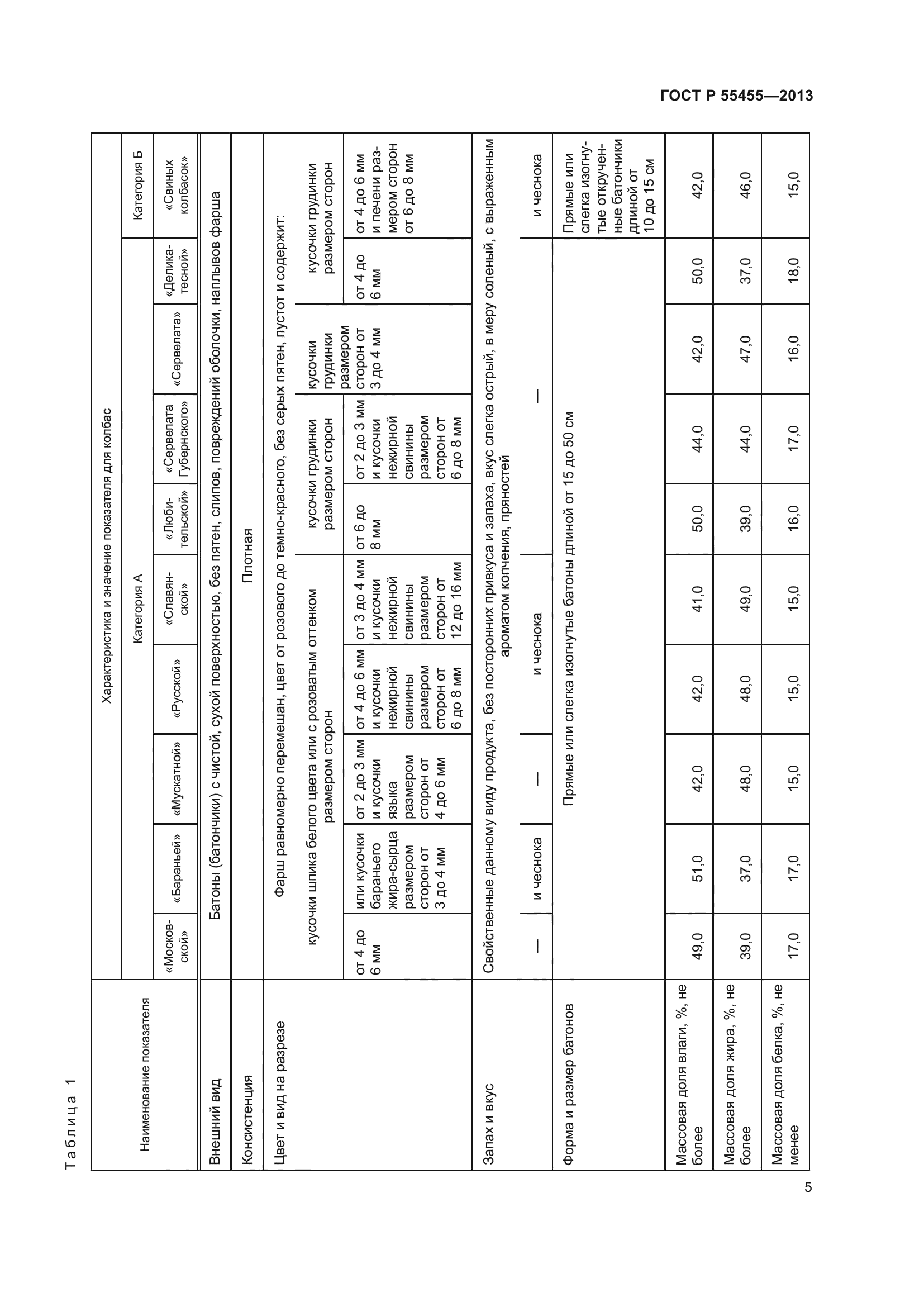 ГОСТ Р 55455-2013