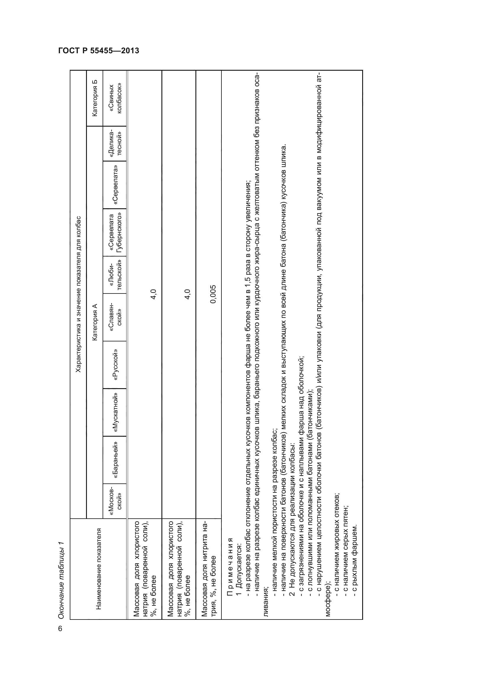 ГОСТ Р 55455-2013