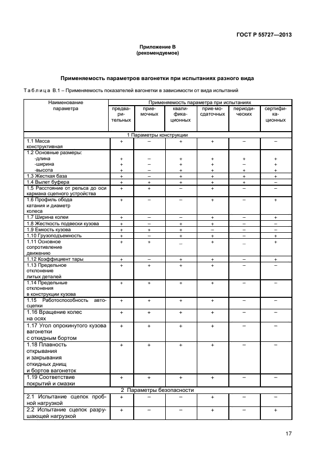 ГОСТ Р 55727-2013