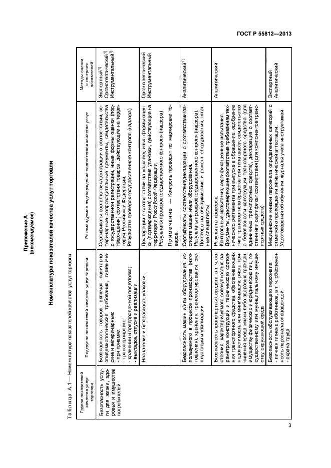 ГОСТ Р 55812-2013