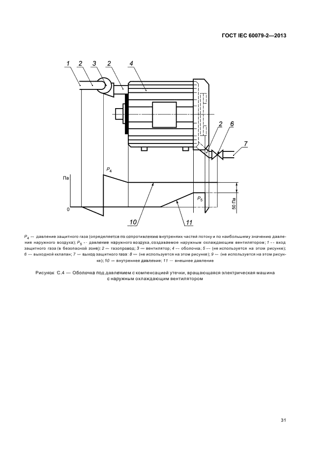 ГОСТ IEC 60079-2-2013