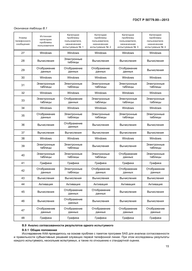 ГОСТ Р 50779.80-2013