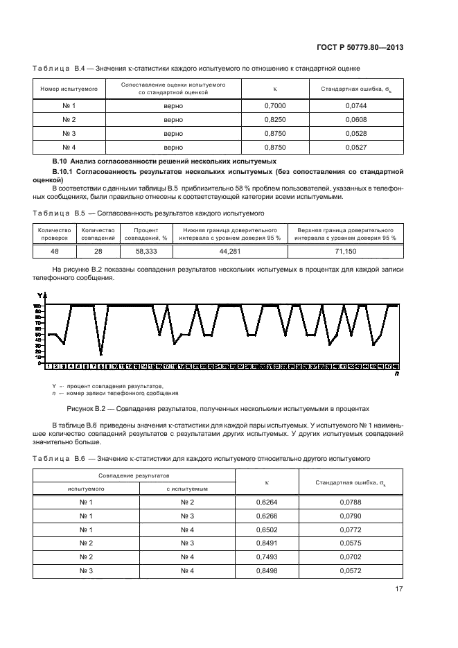 ГОСТ Р 50779.80-2013