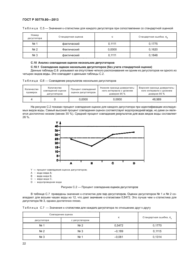 ГОСТ Р 50779.80-2013