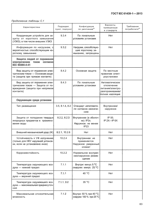 ГОСТ IEC 61439-1-2013