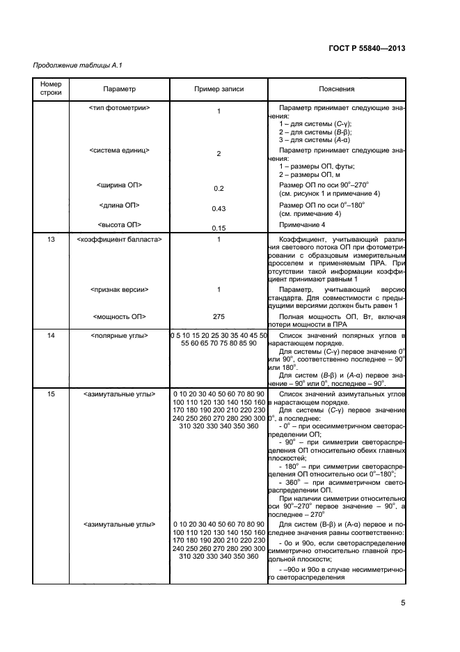 ГОСТ Р 55840-2013
