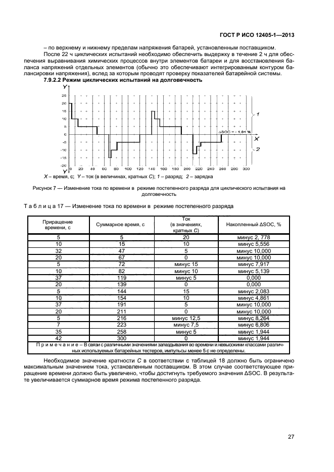 ГОСТ Р ИСО 12405-1-2013