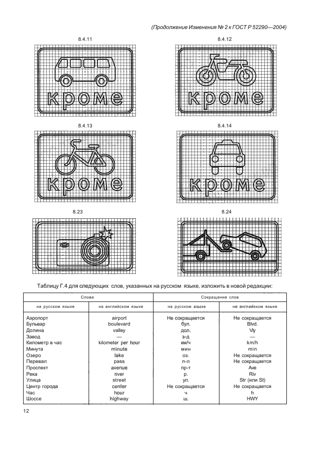 Изменение №2 к ГОСТ Р 52290-2004