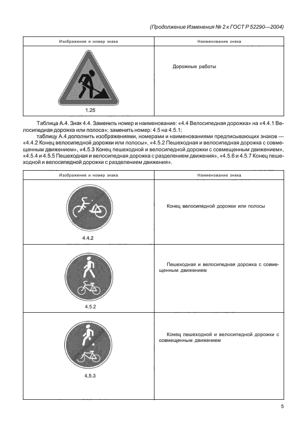 Изменение №2 к ГОСТ Р 52290-2004