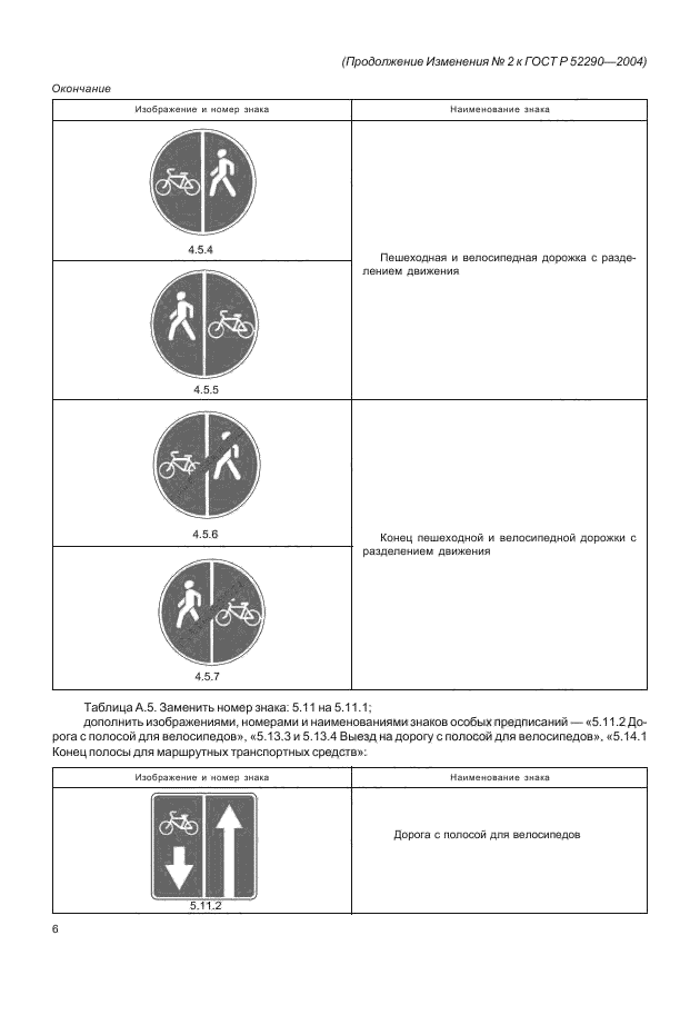 Изменение №2 к ГОСТ Р 52290-2004