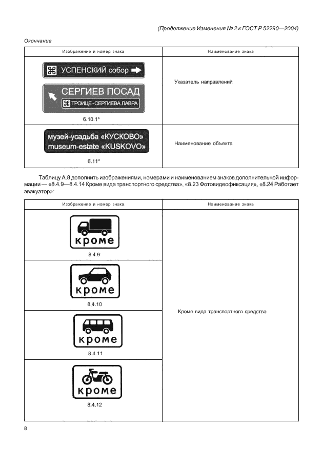 Изменение №2 к ГОСТ Р 52290-2004