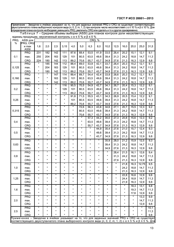 ГОСТ Р ИСО 28801-2013