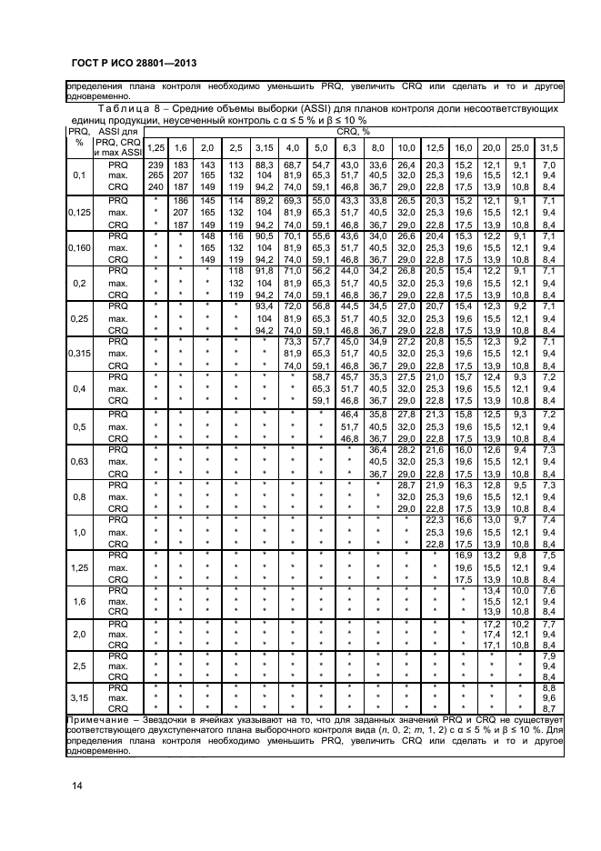 ГОСТ Р ИСО 28801-2013