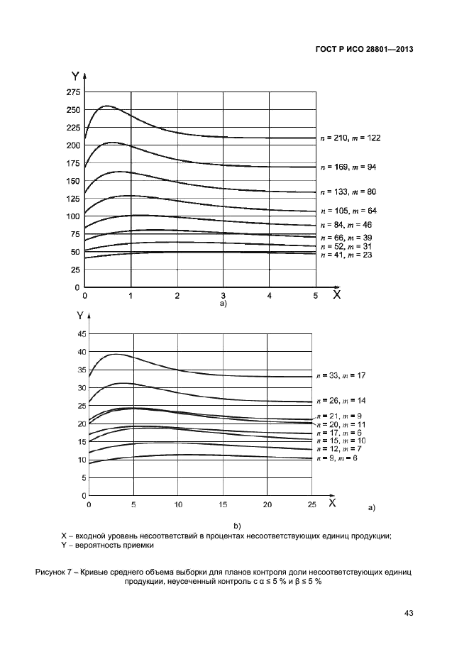ГОСТ Р ИСО 28801-2013
