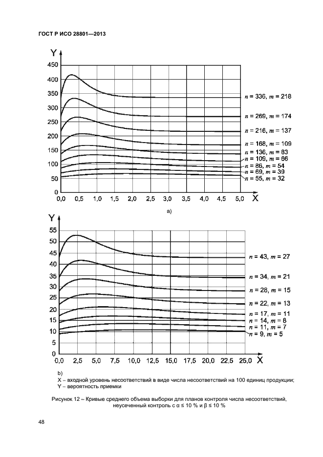 ГОСТ Р ИСО 28801-2013