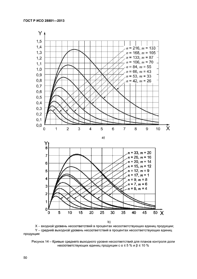 ГОСТ Р ИСО 28801-2013