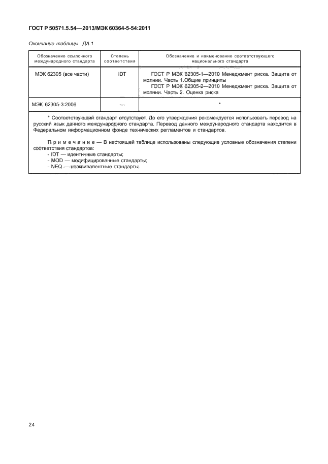ГОСТ Р 50571.5.54-2013