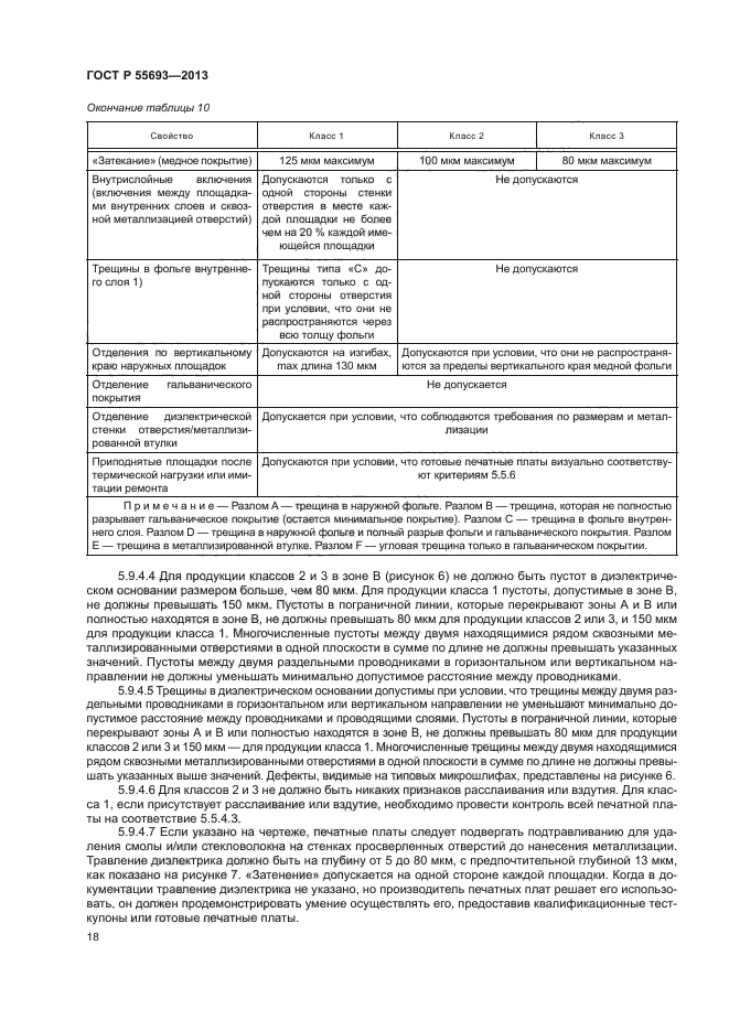 ГОСТ Р 55693-2013