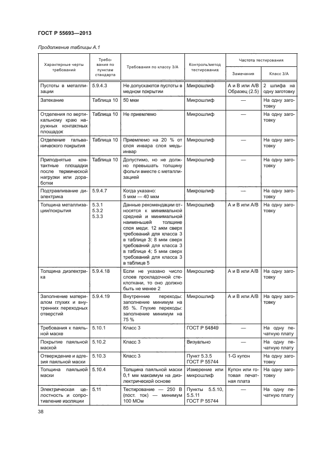 ГОСТ Р 55693-2013