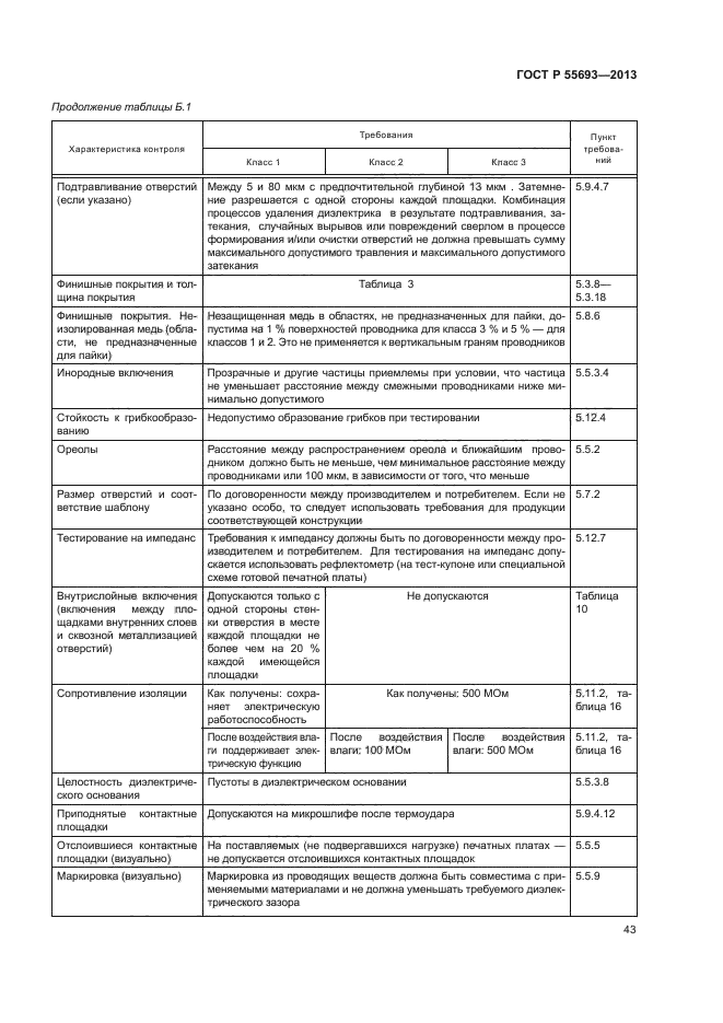 ГОСТ Р 55693-2013