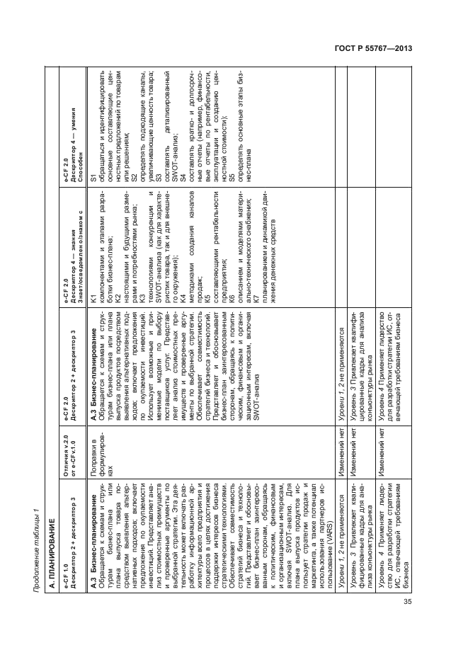 ГОСТ Р 55767-2013