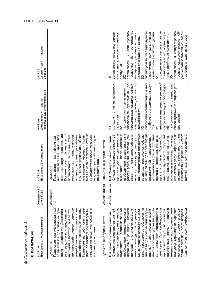 ГОСТ Р 55767-2013