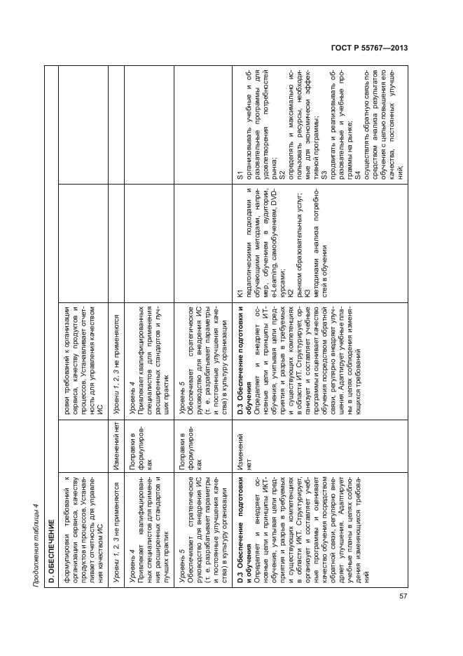 ГОСТ Р 55767-2013