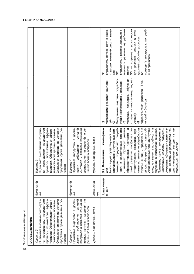 ГОСТ Р 55767-2013