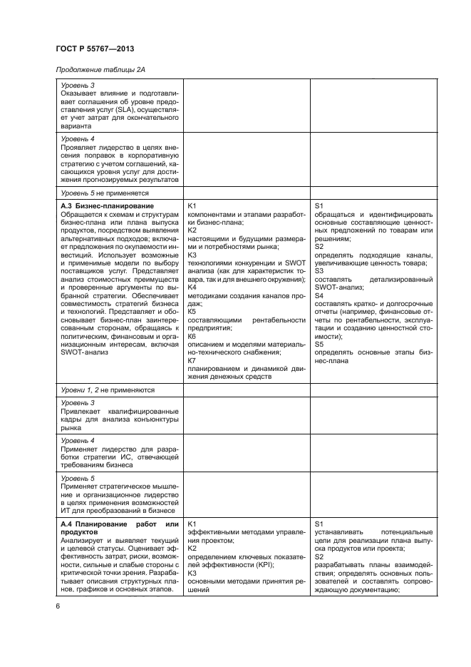 ГОСТ Р 55767-2013