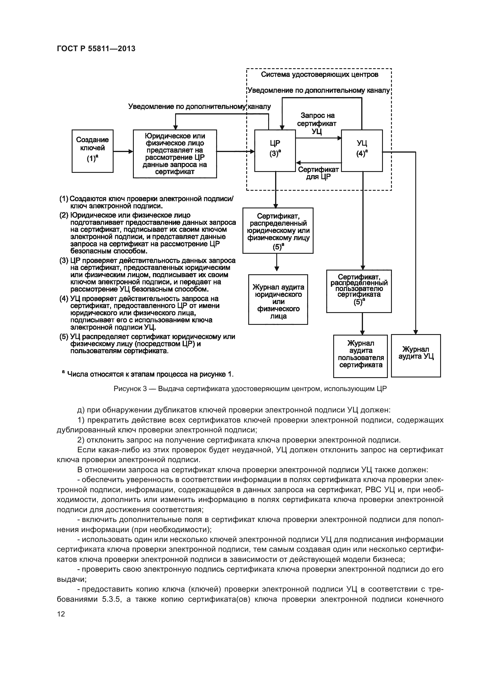 ГОСТ Р 55811-2013