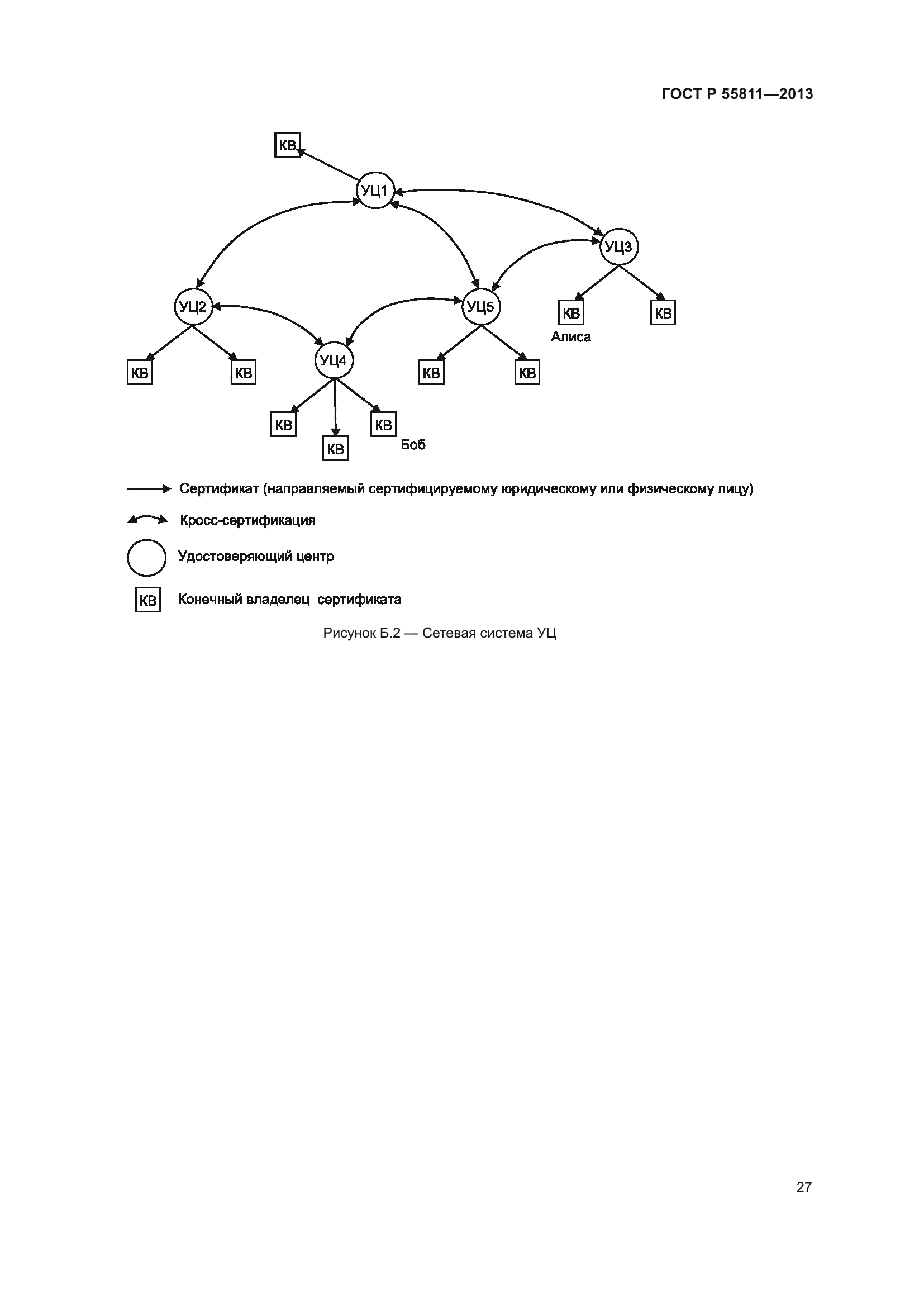 ГОСТ Р 55811-2013