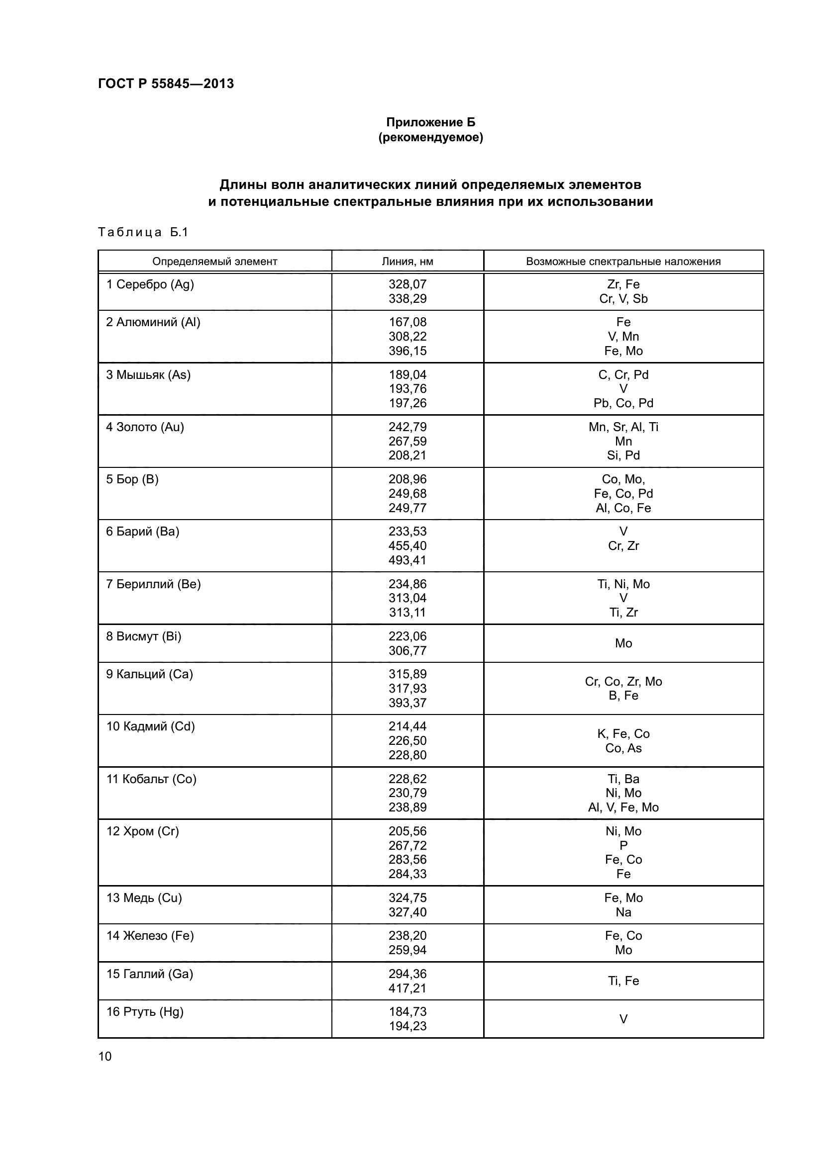 ГОСТ Р 55845-2013