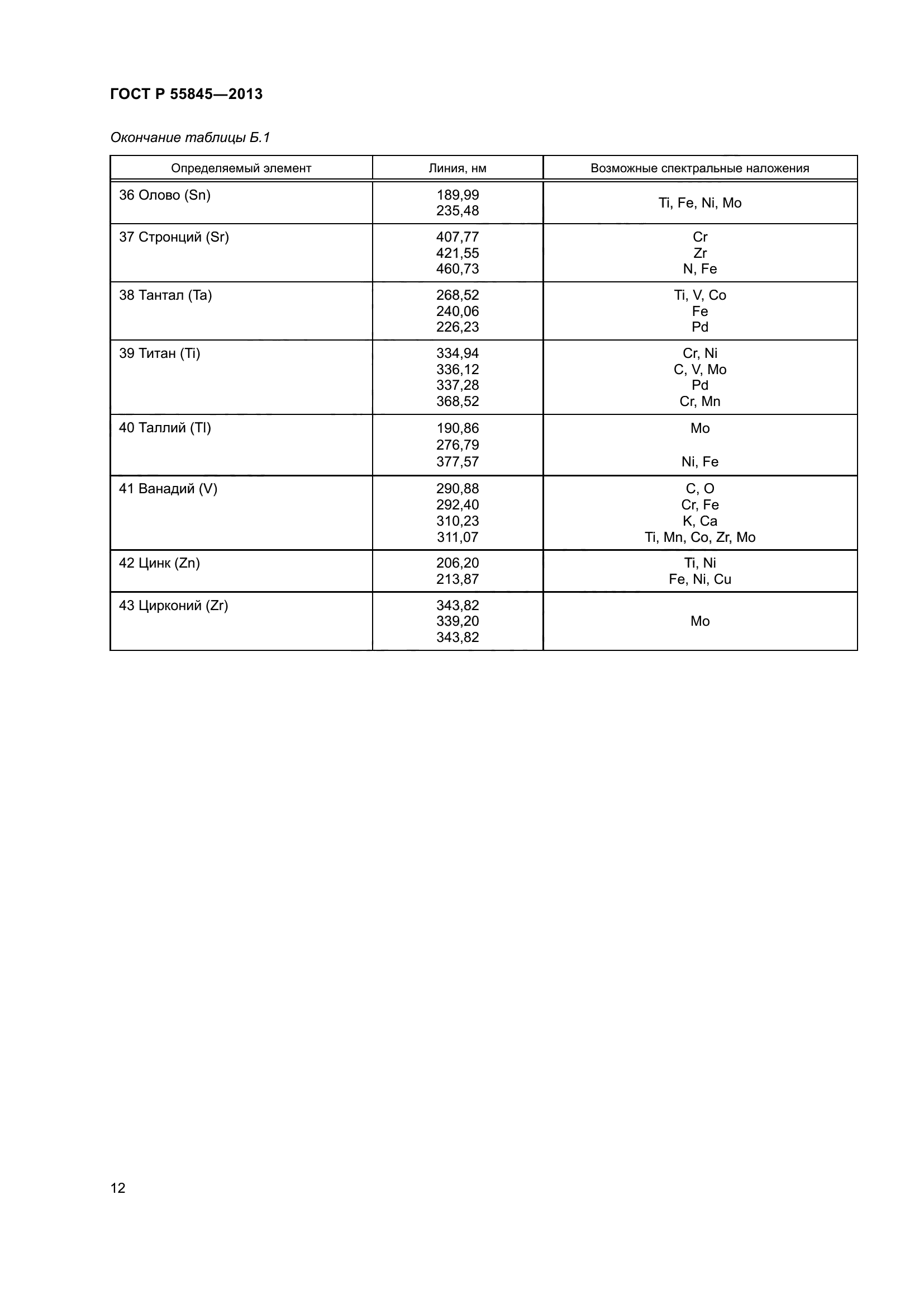 ГОСТ Р 55845-2013