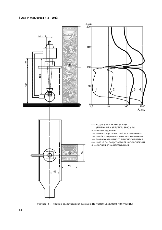 ГОСТ Р МЭК 60601-1-3-2013