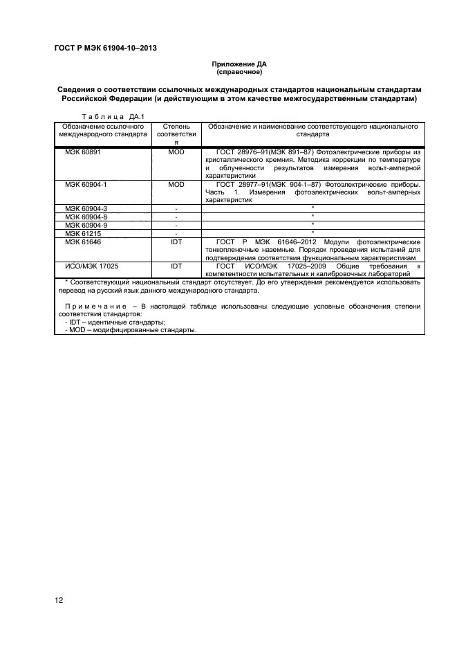 ГОСТ Р МЭК 60904-10-2013
