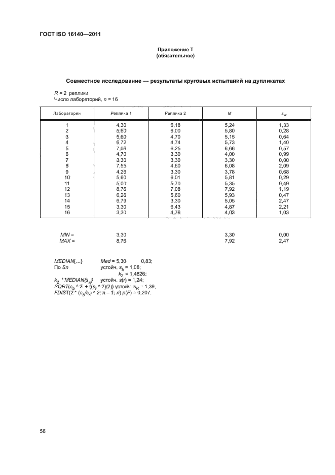 ГОСТ ISO 16140-2011