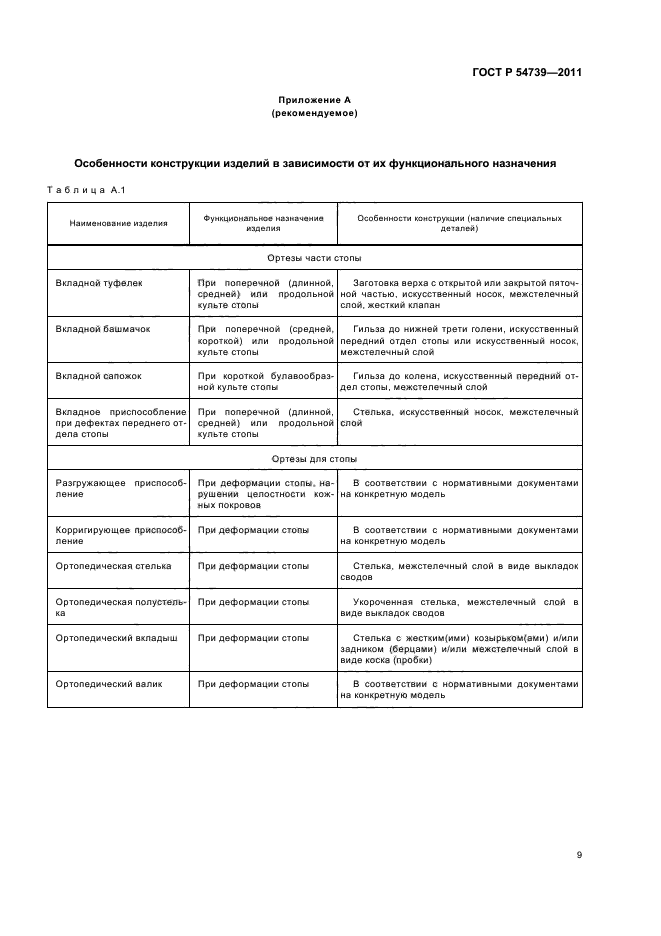 ГОСТ Р 54739-2011