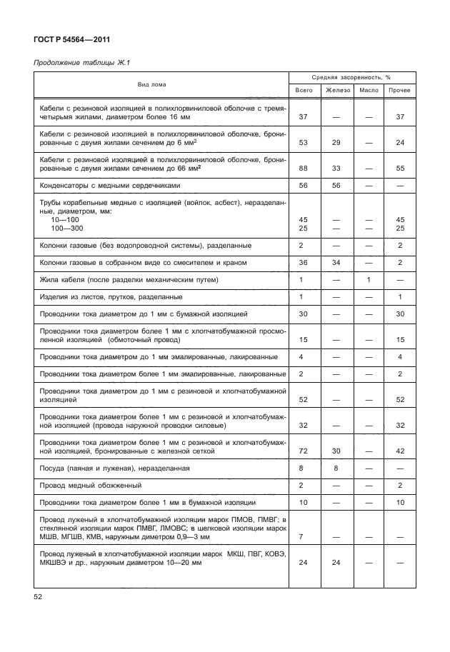 ГОСТ Р 54564-2011