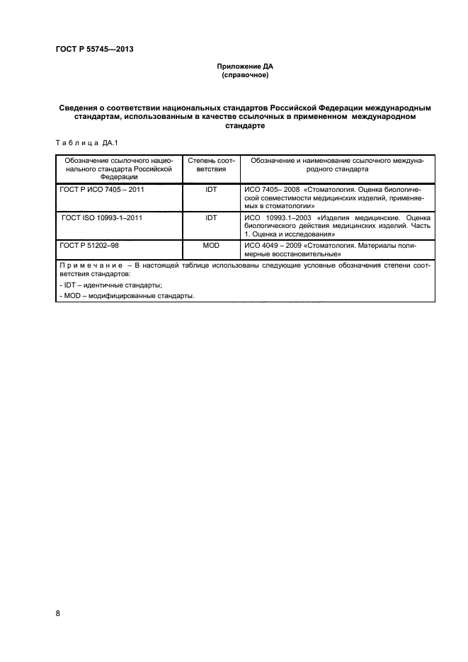 ГОСТ Р 55745-2013