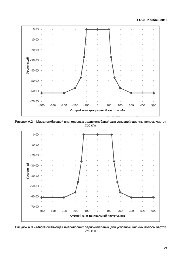 ГОСТ Р 55689-2013